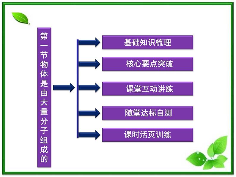 高中物理核心要点突破系列课件：第11章第一节《物体是由大量分子组成的》（人教版选修3-3）03