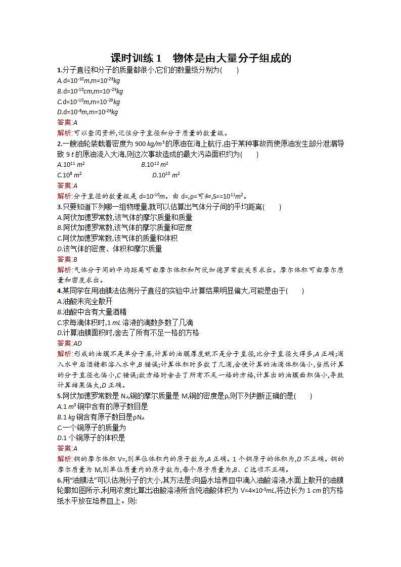 2014年春高二物理备课同步（人教版选修3-3）配套课时训练：课时训练1《物体是由大量分子组成的》01