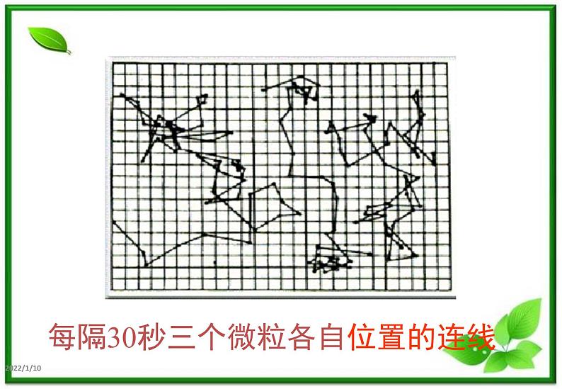 物理：7.2《分子的热运动》课件3（人教版选修3-3）07