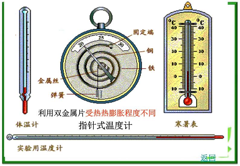 [备考精品]高中物理课件 7.4 温度和温标 （人教版选修3-3）08