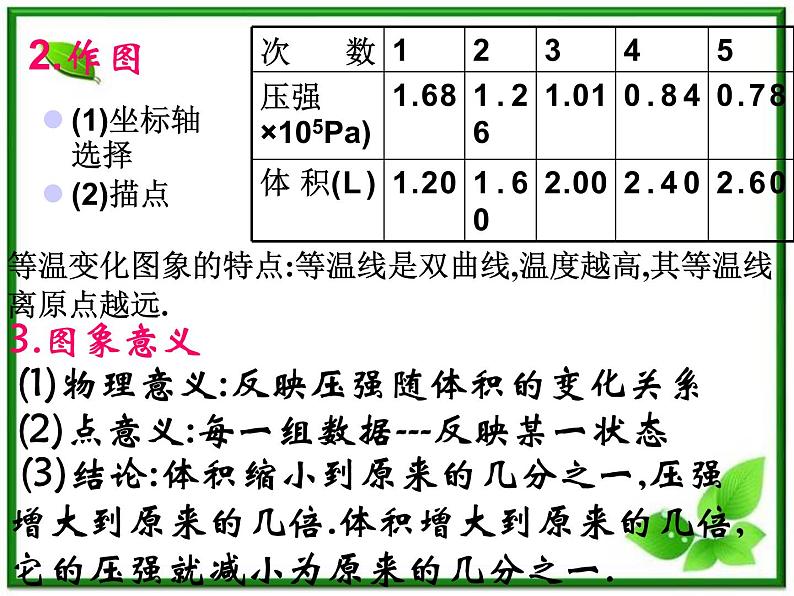 [备考精品]高中物理课件 8.1 气体的等温变化 3（人教版选修3-3）第4页