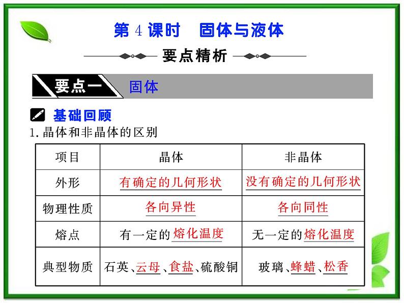《固体》课件3（37张PPT）（新人教版选修3-3）第1页