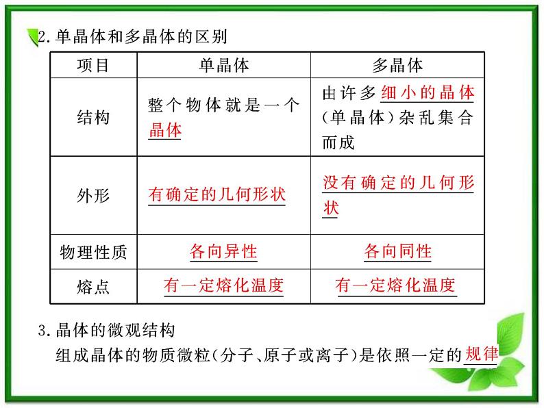 《固体》课件3（37张PPT）（新人教版选修3-3）第2页
