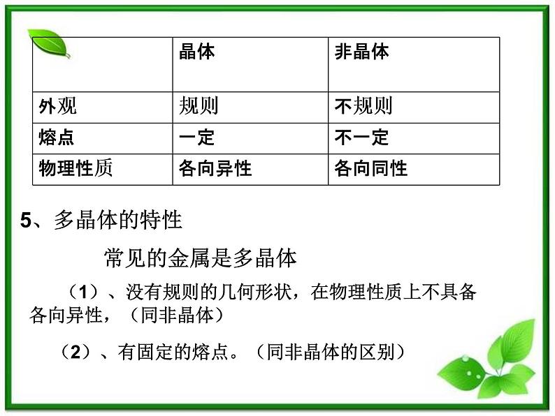 [备考精品]高中物理课件 9.1 固体 （新人教选修3-3）04