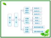 同步备课物理3-3，人教版  8.1《气体的等温变化》课件4