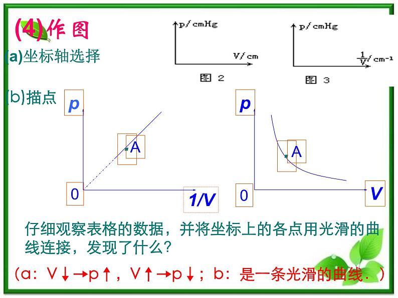 《气体的等温变化》课件2（18张PPT）（新人教版选修3-3）第5页