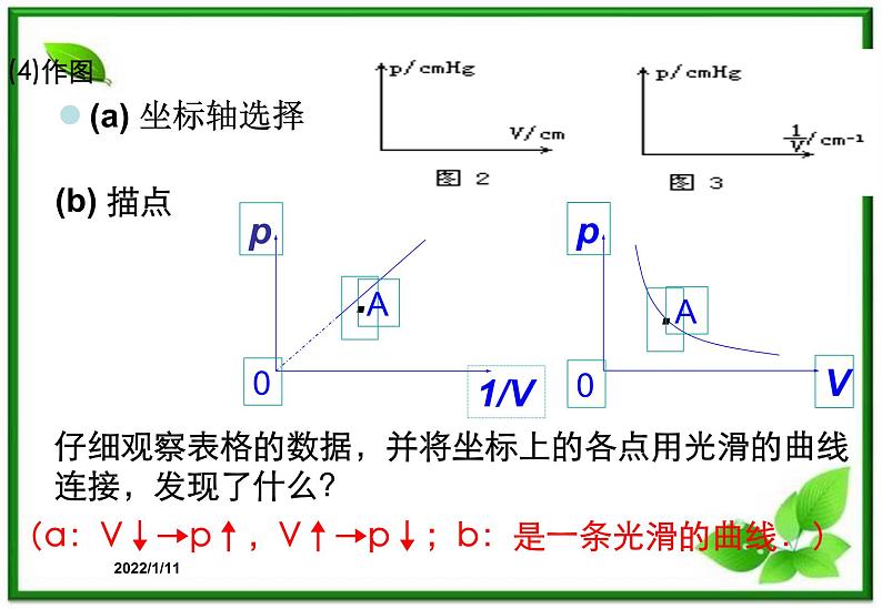 【新品】高二物理课件 8.1 《气体的等温变化》 2（人教版选修3-3）第5页