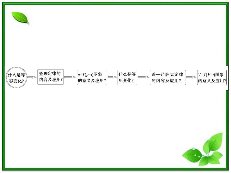 同步备课物理3-3，人教版  8.2《气体的等容变化和等压变化》课件103