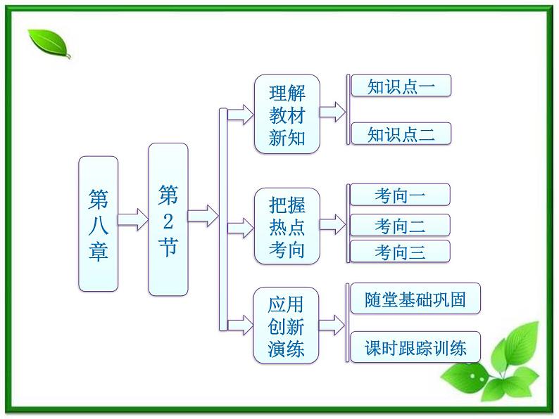 同步备课物理3-3，人教版  8.2《气体的等容变化和等压变化》课件401