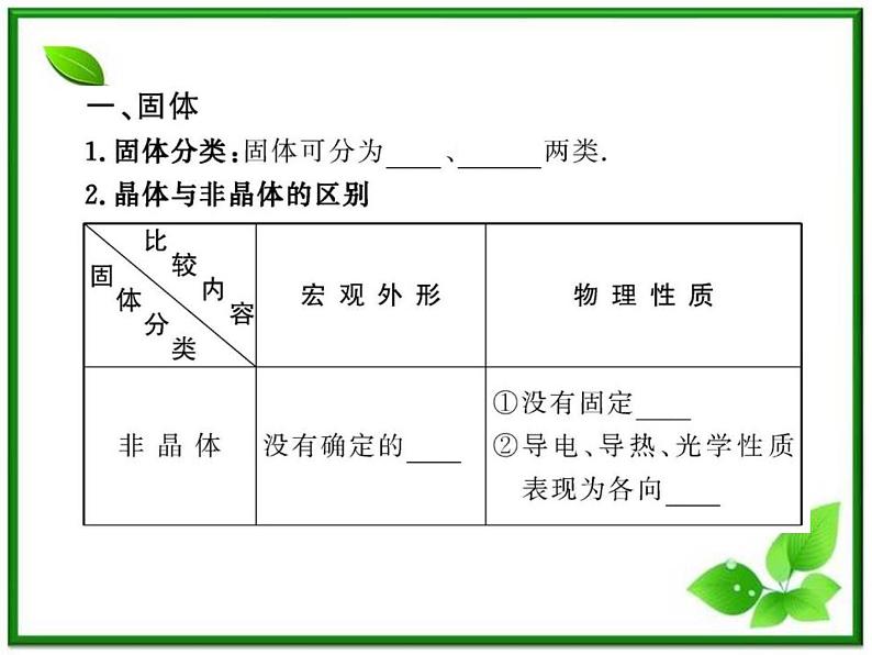 【新品】高二物理课件 9.1 《固体》  （人教版选修3-3）第4页