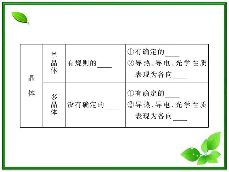 【新品】高二物理课件 9.1 《固体》  （人教版选修3-3）第5页