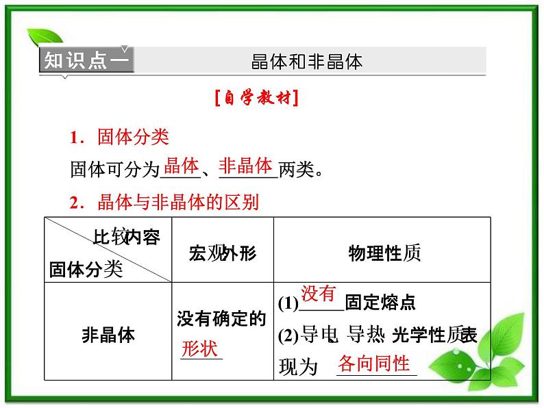 同步备课物理3-3，人教版  9.1《固体》9.2《液体》课件306