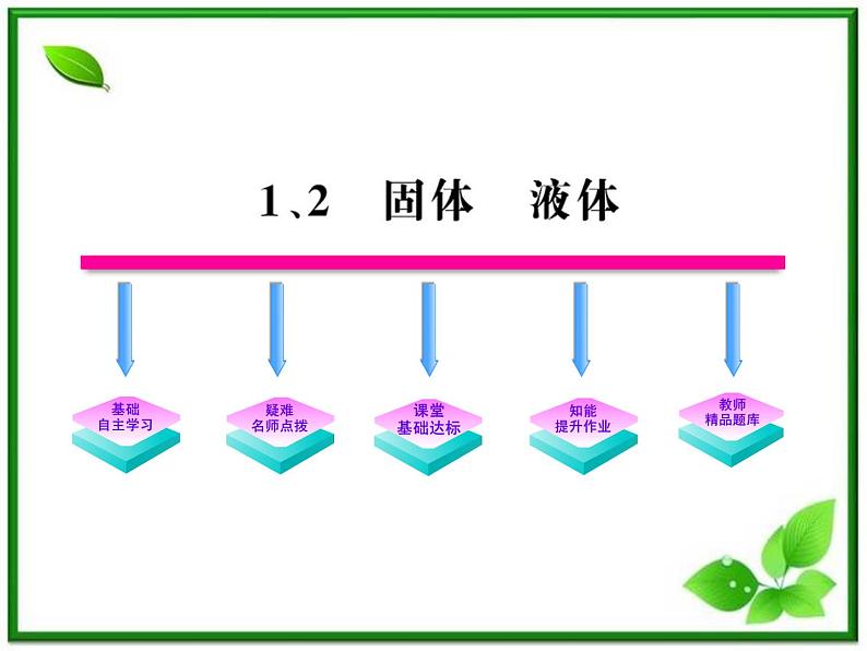 同步备课物理3-3，人教版  9.1《固体》课件2第1页