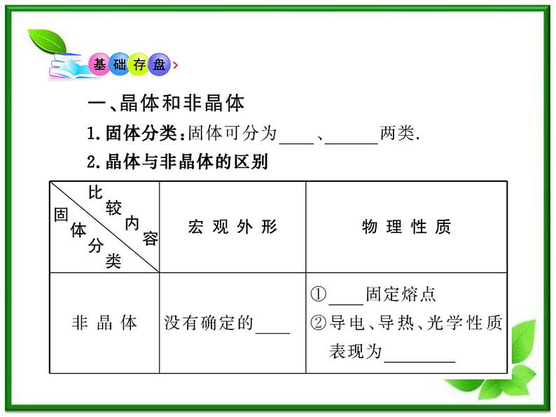 同步备课物理3-3，人教版  9.1《固体》课件2第4页