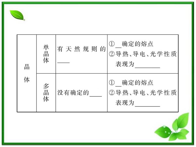 同步备课物理3-3，人教版  9.1《固体》课件2第5页