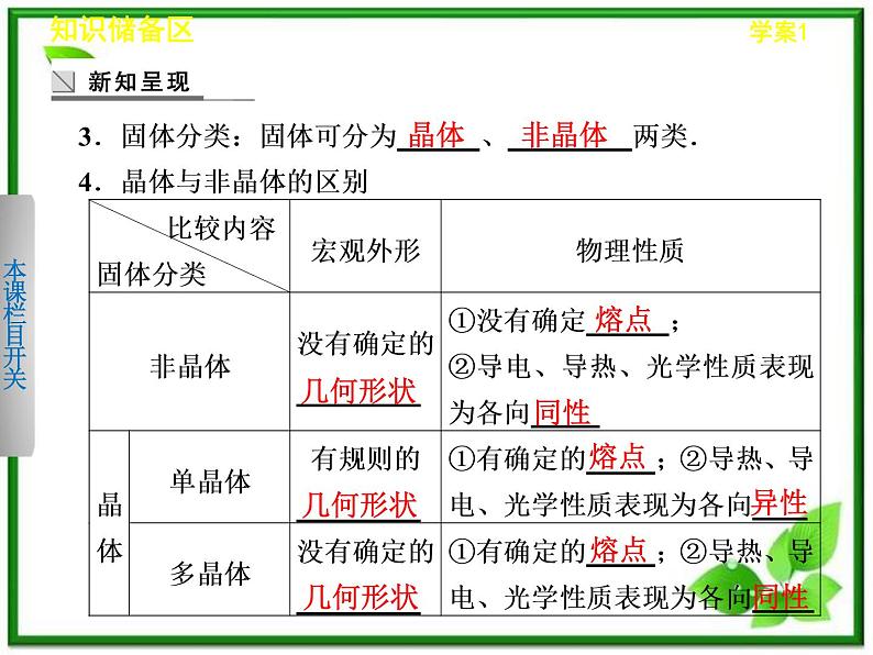 同步备课物理3-3，人教版  9.1《固体》课件404