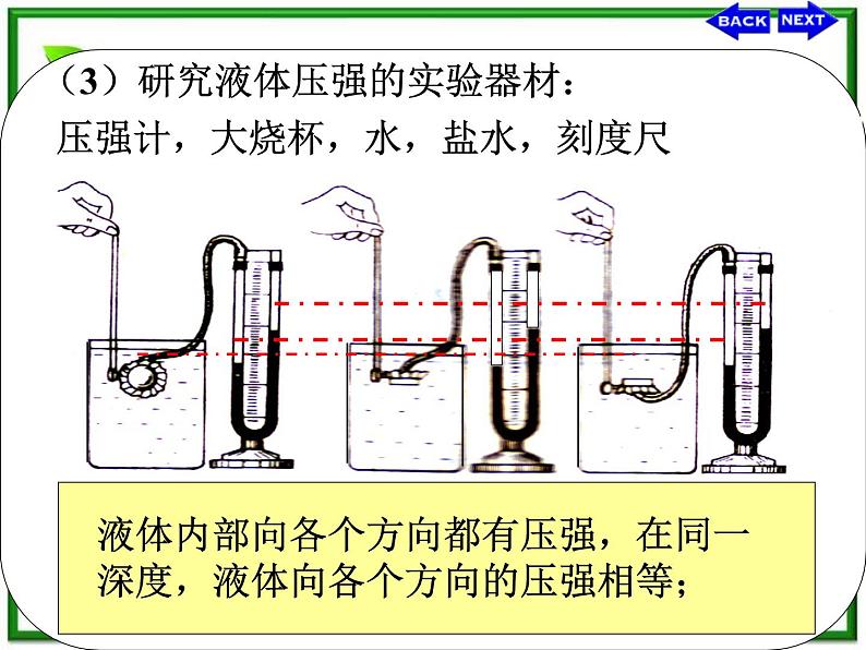 《液体》课件3（14张PPT）（新人教版选修3-3）第4页