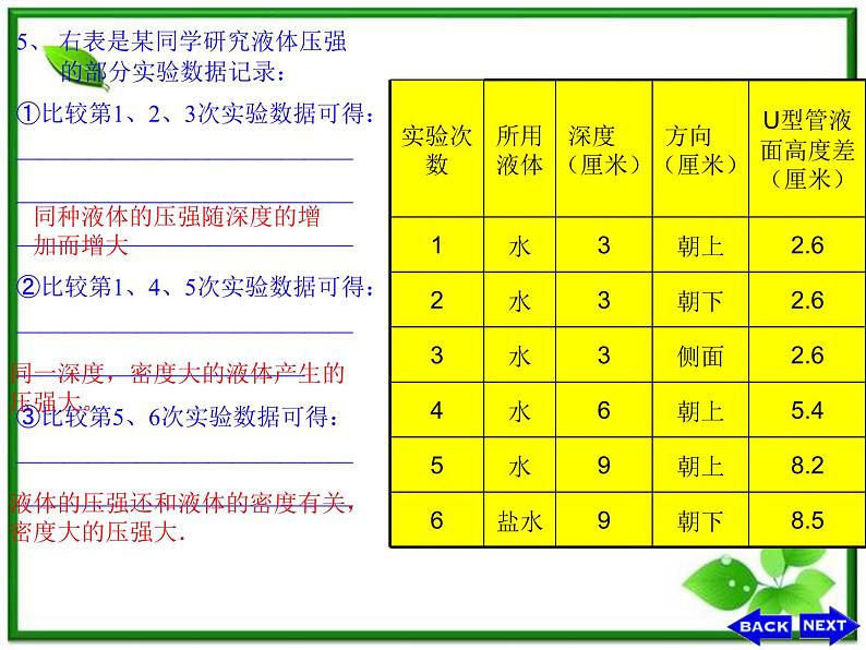 《液体》课件3（14张PPT）（新人教版选修3-3）第7页