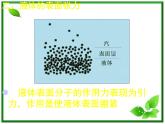 【新品】高二物理课件 9.2 《液体》 3（人教版选修3-3）