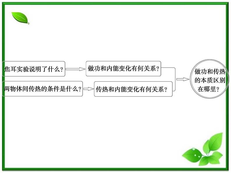 同步备课物理3-3，人教版  10.1《功和能 》10.2《热和内能》课件104