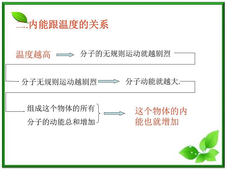 同步备课物理3-3，人教版  10.2《热和内能》课件2第7页