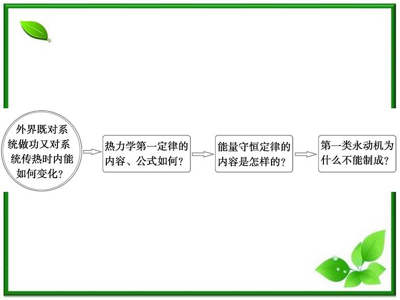 同步备课物理3-3，人教版  10.3《热力学第一定律 能量守恒定律 》课件103