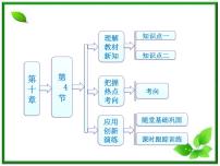 高中物理人教版 (新课标)选修34 热力学第二定律备课ppt课件