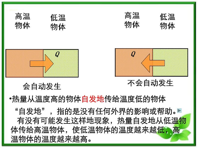 同步备课物理3-3，人教版  10.4《热力学第二定律 》课件206