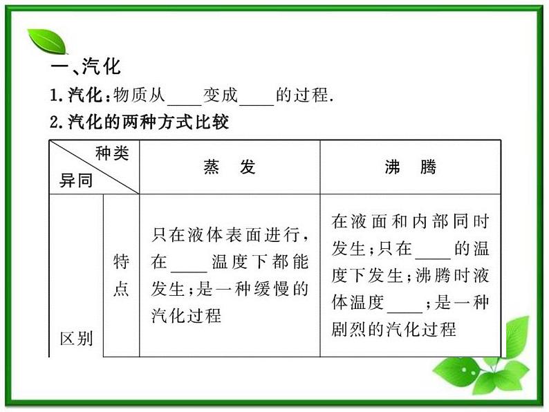 【新品】高二物理课件 9.3 《饱和汽与饱和汽压》  （人教版选修3-3）第4页