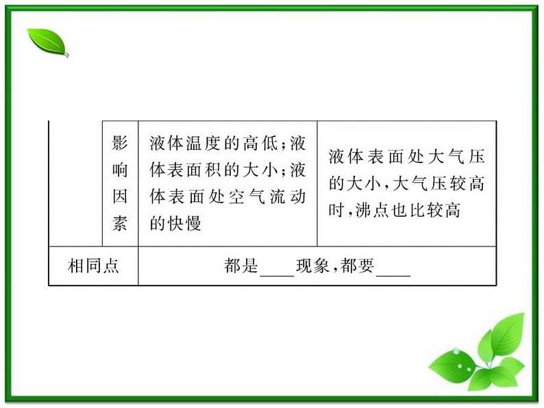【新品】高二物理课件 9.3 《饱和汽与饱和汽压》  （人教版选修3-3）第5页