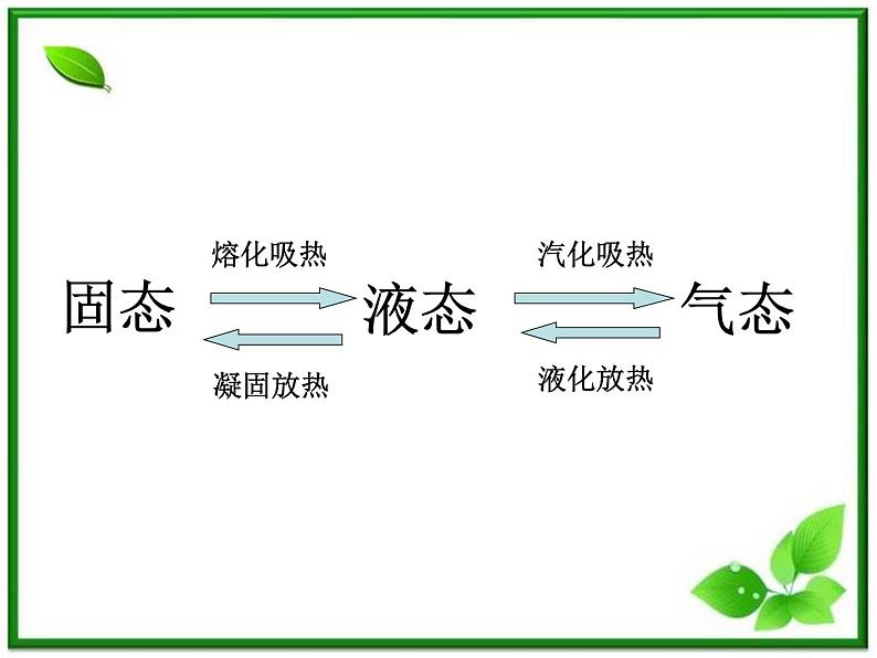 《物态变化中的能量交换》课件一（10张PPT）（新人教版选修3-3）02