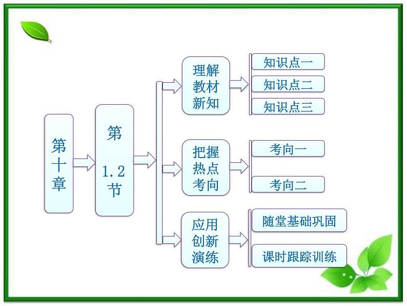 同步备课物理3-3，人教版  10.1《功和能 》10.2《热和内能》课件701