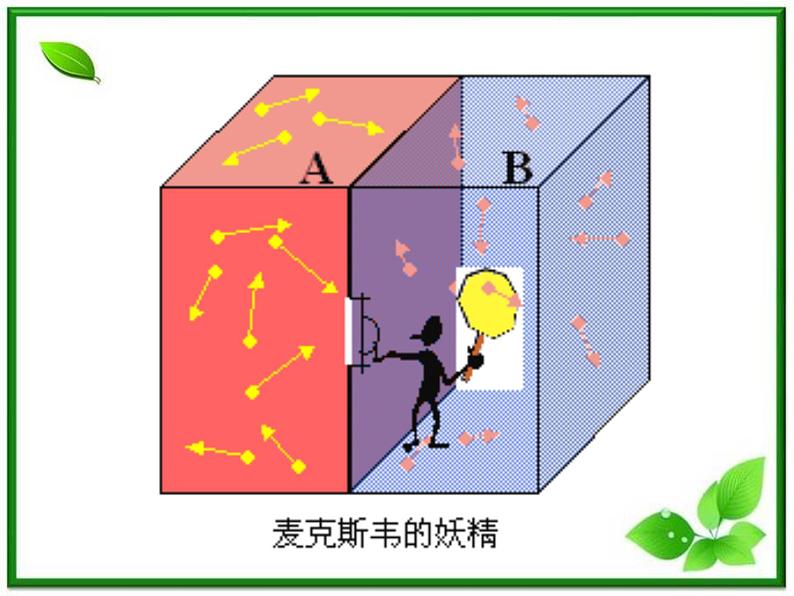 同步备课物理3-3，人教版  10.5《热力学第二定律的微观解释》课件301