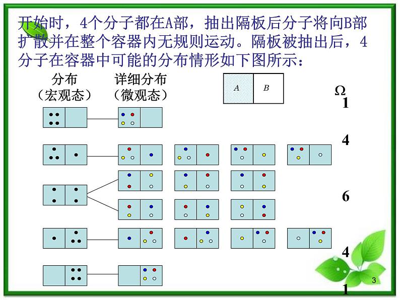 《热力学第二定律的微观解释》课件一（9张PPT）（新人教版选修3-3）03