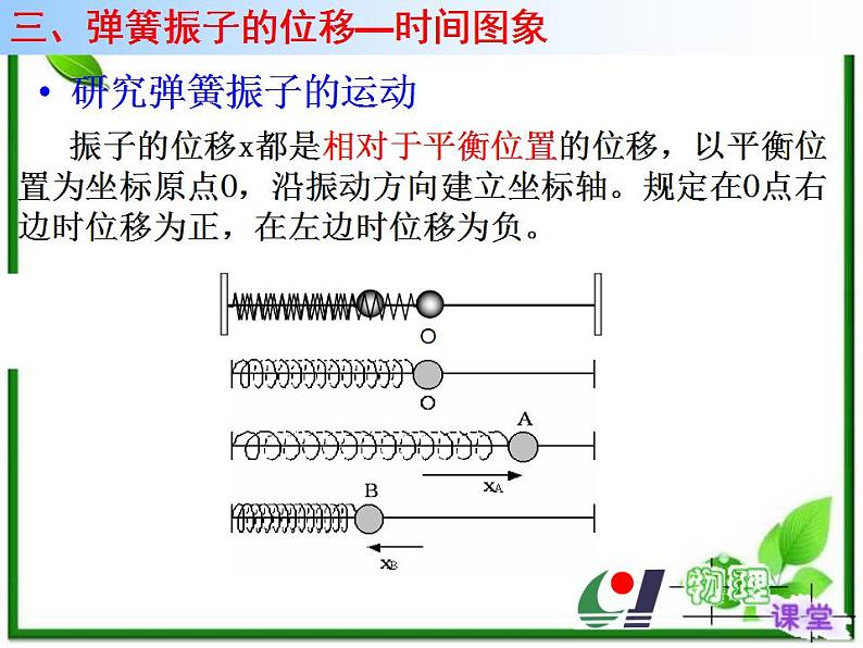 物理：11.1《简谐运动》课件（新人教版选修3-4）08