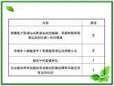 （广西）届高三复习物理课件：简谐运动及震动图像