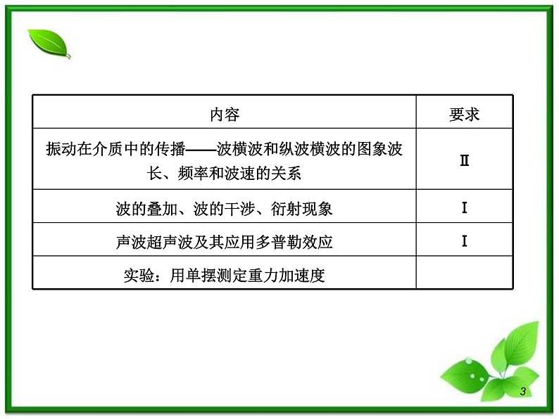 （广西）届高三复习物理课件：简谐运动及震动图像第3页