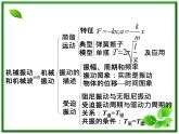 （广西）届高三复习物理课件：简谐运动及震动图像