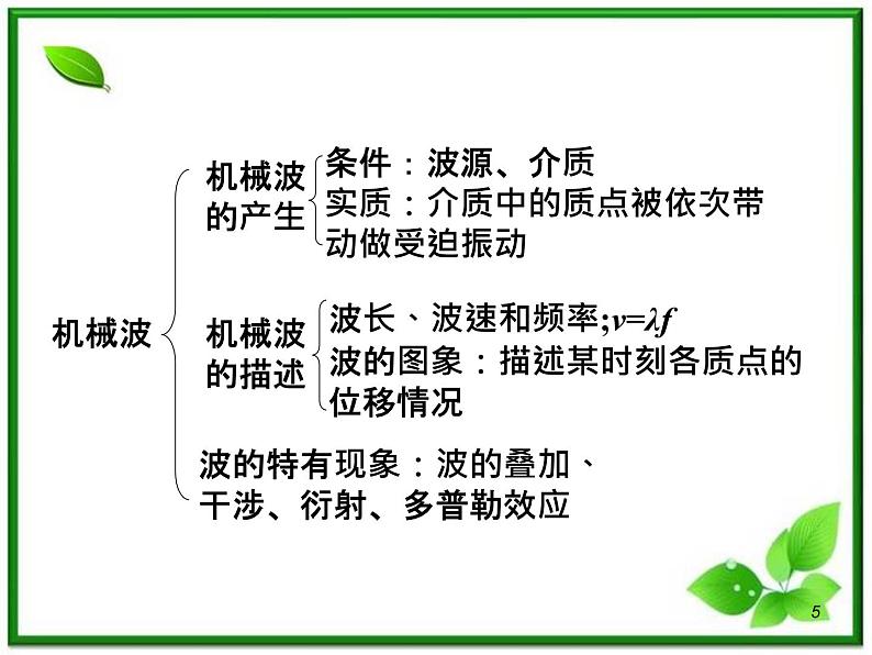 （广西）届高三复习物理课件：简谐运动及震动图像第5页