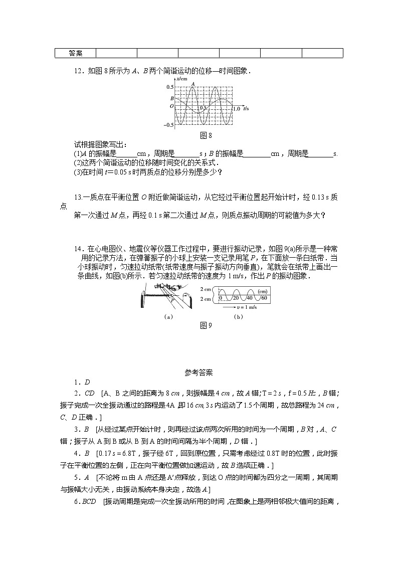 、高二物理每课一练 11.2 简谐运动的描述 （人教版选修3-4）03