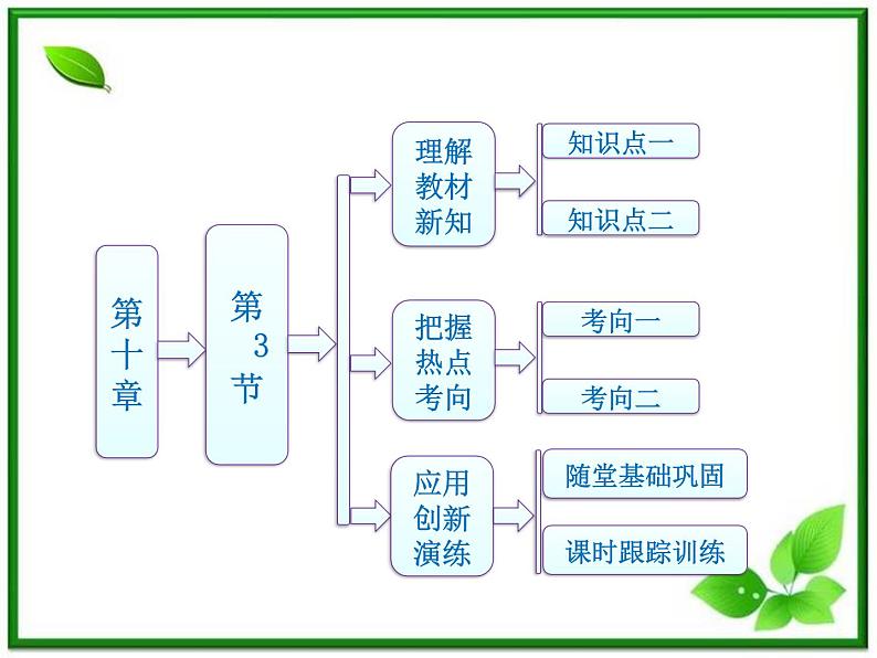 同步备课物理3-3，人教版  10.3《热力学第一定律 能量守恒定律 》课件5第1页