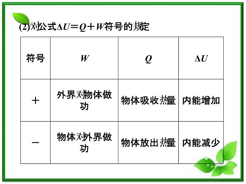 同步备课物理3-3，人教版  10.3《热力学第一定律 能量守恒定律 》课件708