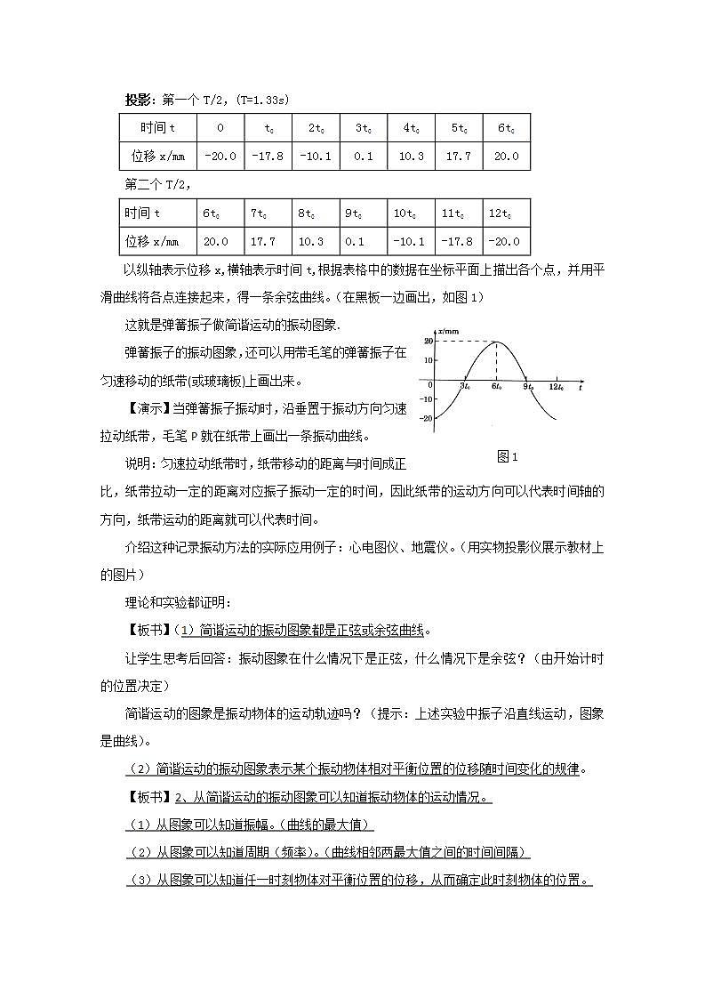 《简谐运动的描述》教案4（新人教版版选修3-4）02