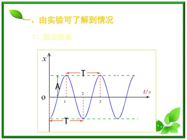 《简谐运动的图象》课件二十五（13张PPT）04