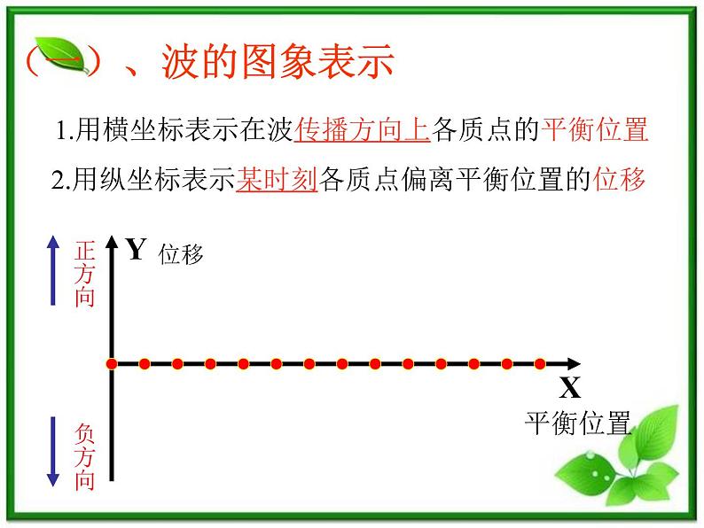 《波的图象》课件（11张PPT）(新人教版选修3-4)04