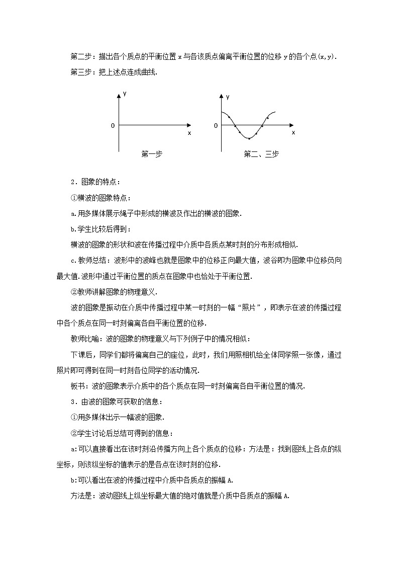 《波的图象》教案12（新人教版选修3-4）第3页