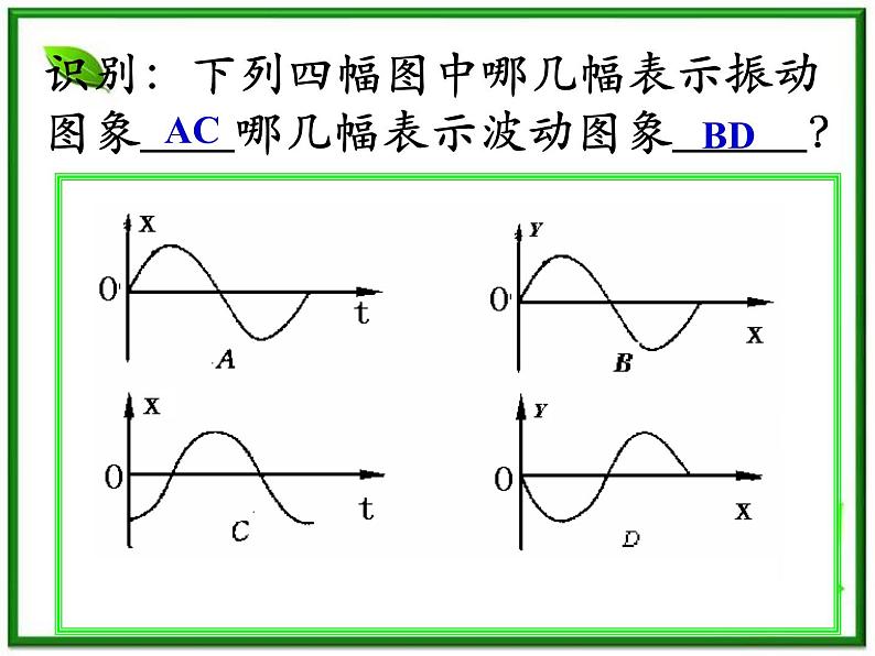 《振动图象和波的图象》课件十二（15张PPT）第2页