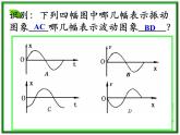 《振动图象和波的图象》课件十二（15张PPT）