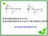 《振动图象和波的图象》课件十二（15张PPT）