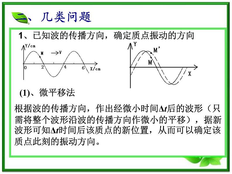 《振动图象和波的图象》课件十二（15张PPT）第5页